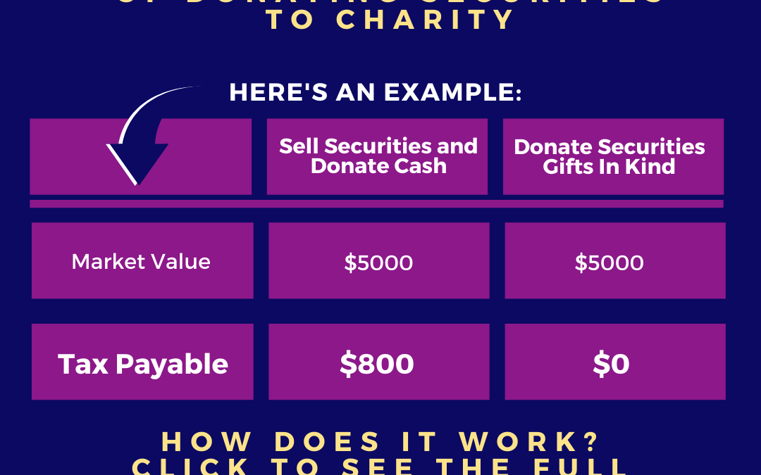 Tax Advantages of Donating Securities to Charity